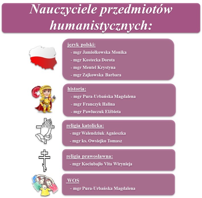 humaniści 2025