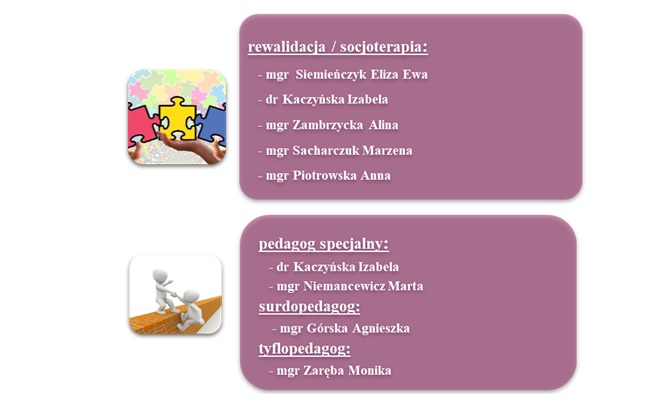 rewalidacja socjoterapia.jpg2025